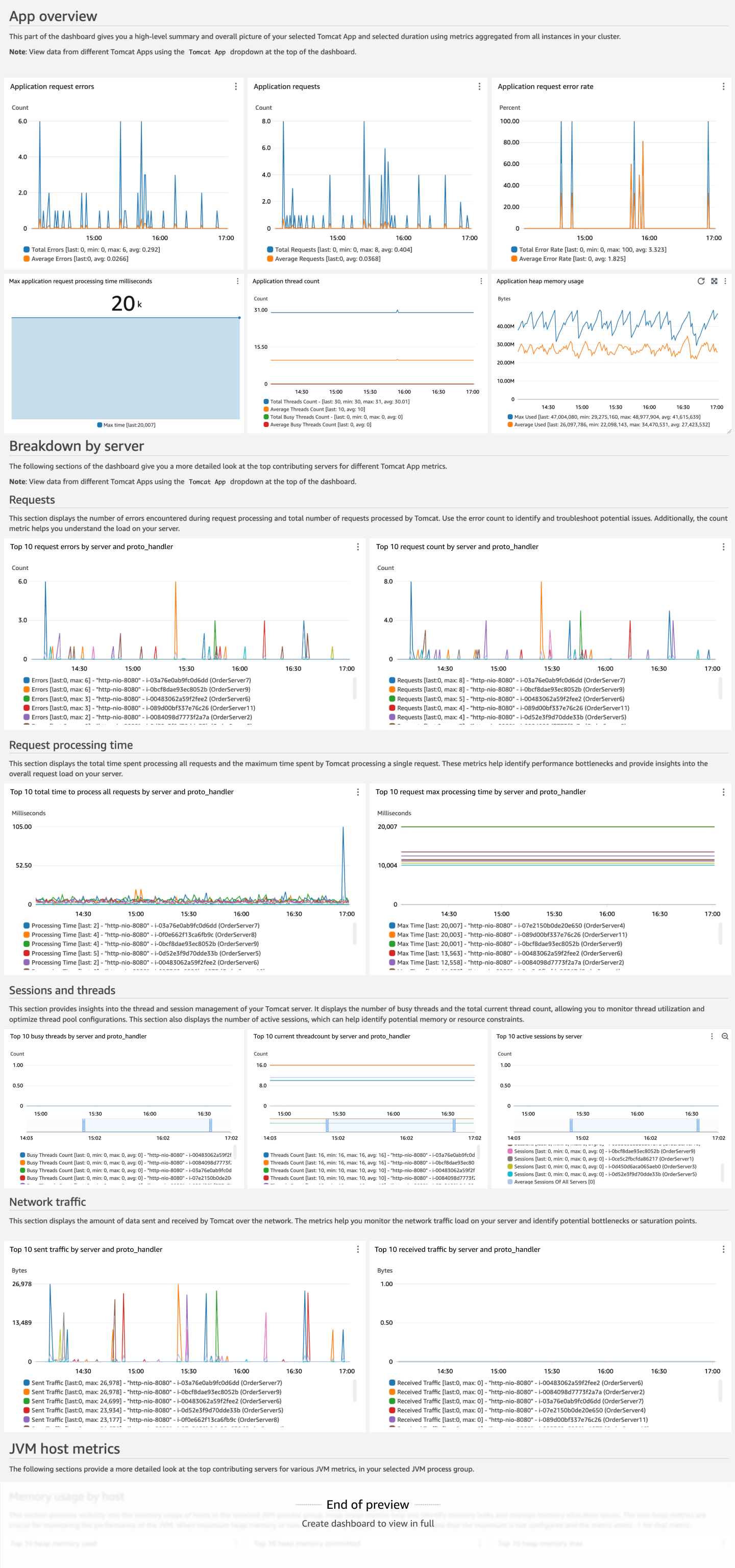 Example dashboard for Apache Tomcat solution.