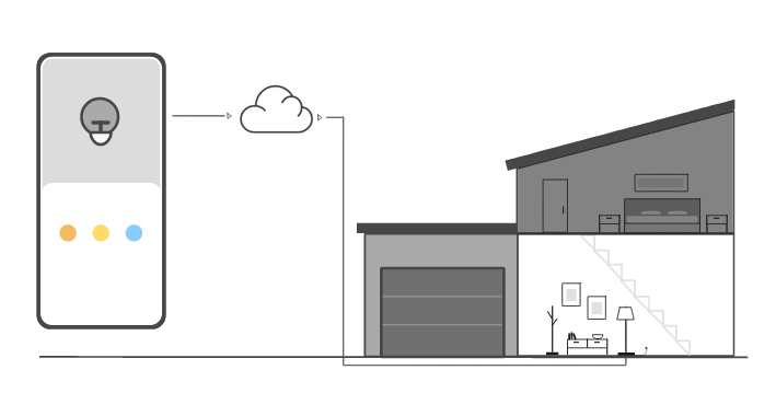 This is the first step of the AWS IoT interactive tutorial.