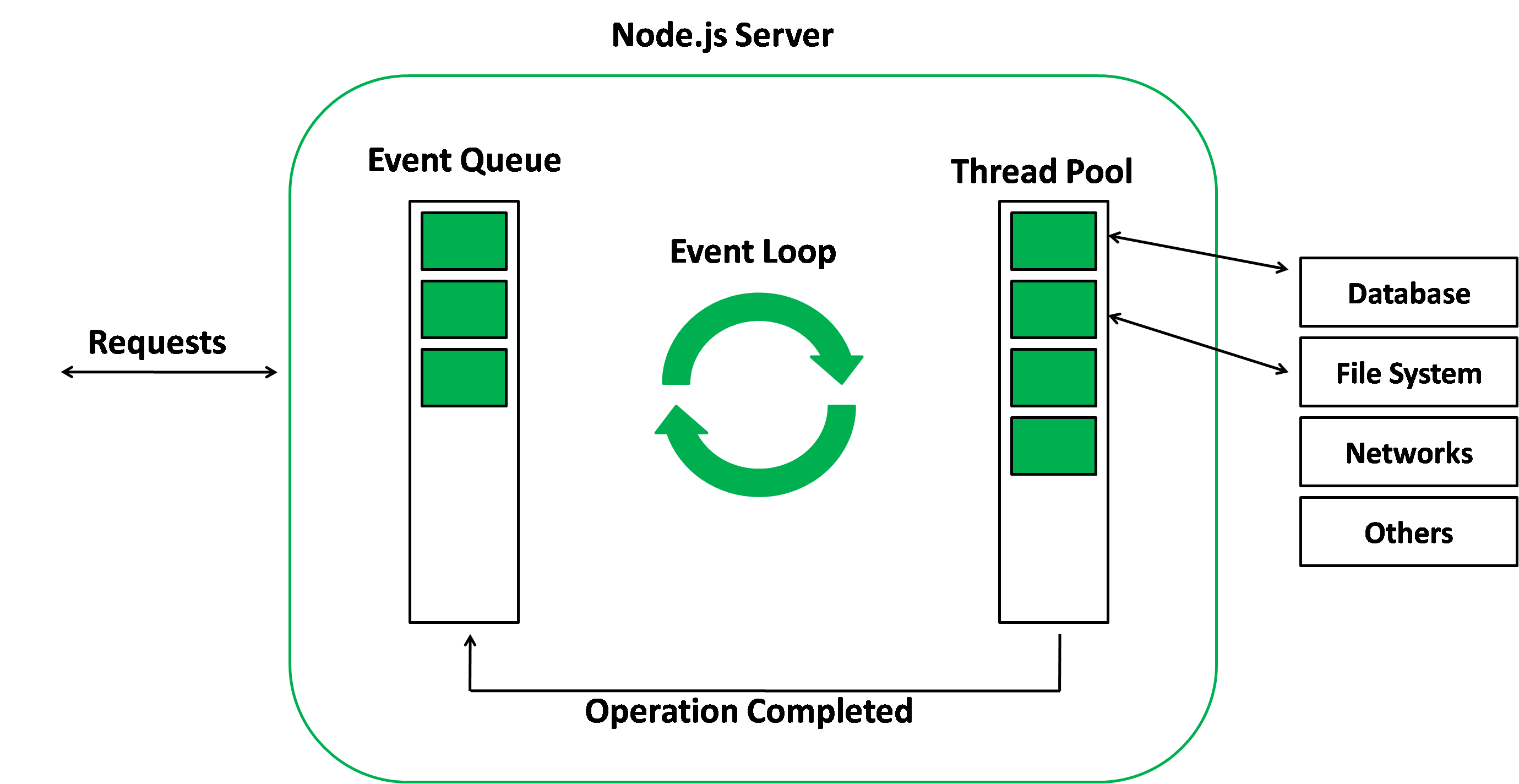 Node Event Loop - GeeksforGeeks