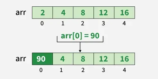 update-array-element