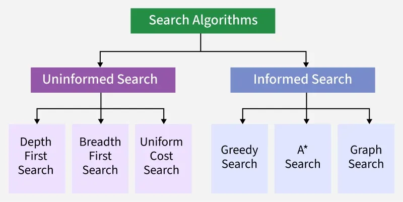 Search-Algorithms