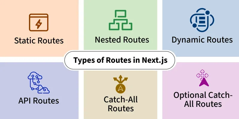 types_of_routes_in_next_js