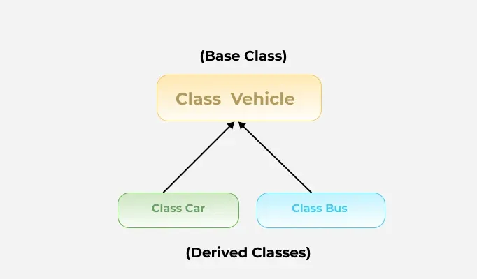 hierarchical_inheritance