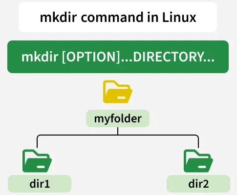 mkdir_command_in_linux