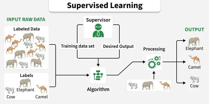 supervised_learning