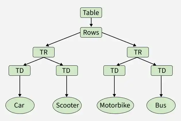 tablerow