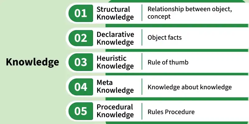 types-of-knowledge