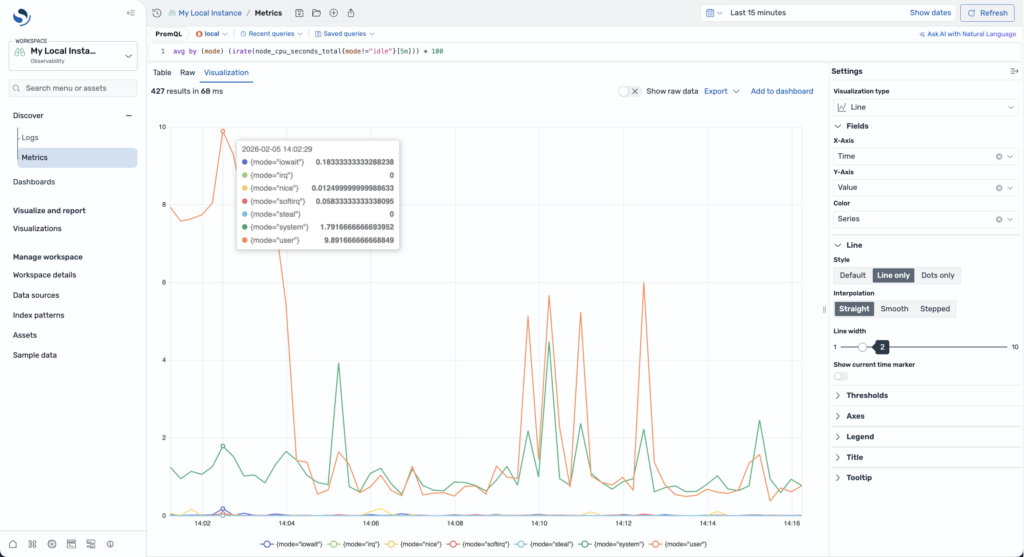 OpenSearch Dashboards visualization of Prometheus metrics